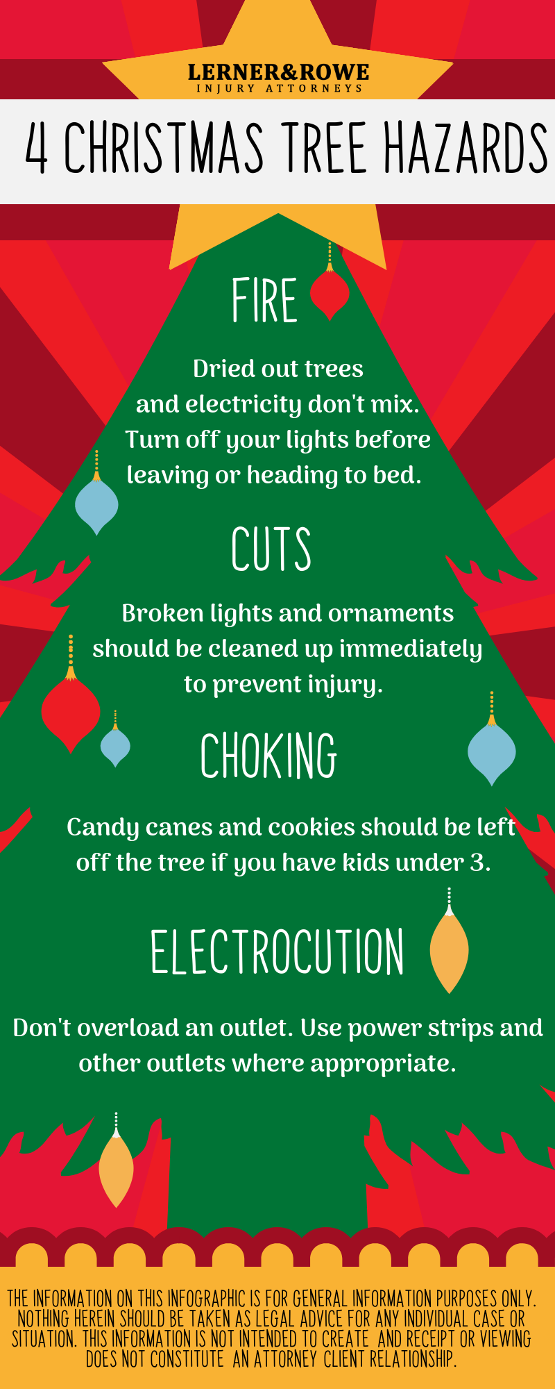 5 Tips to Prevent Christmas Tree Injuries This Holiday Season