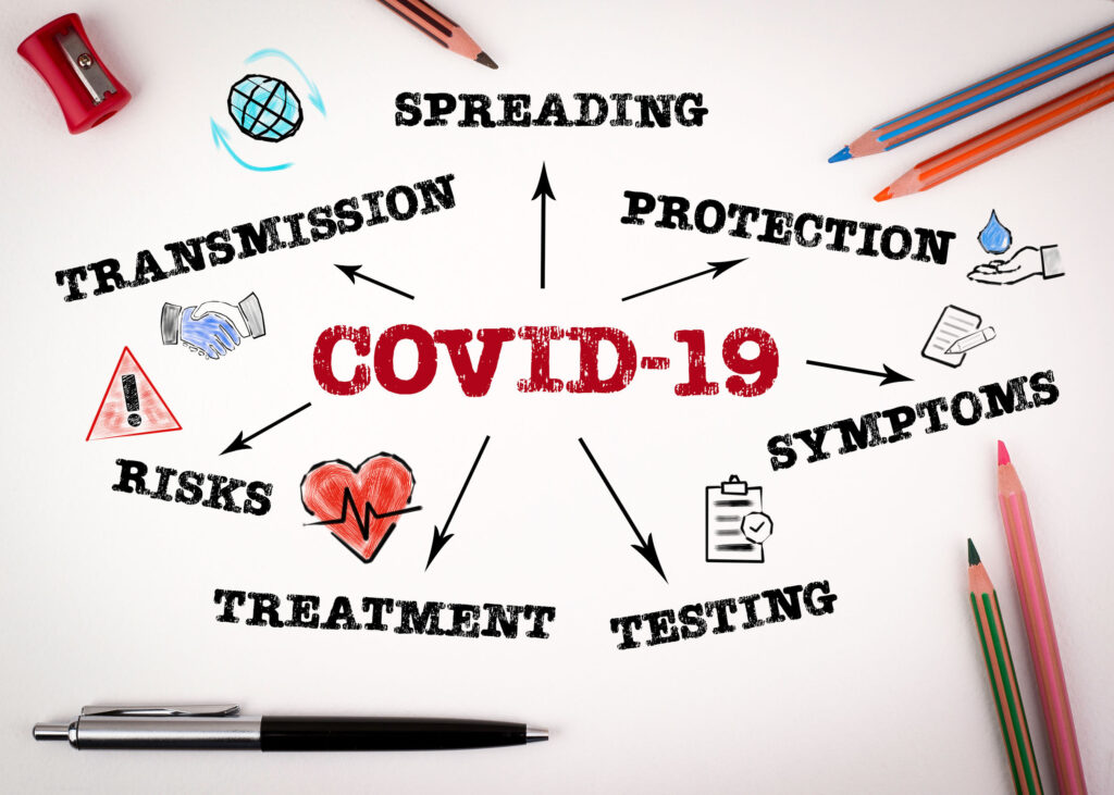 Chicago COVID-19 Safety Tips (Coronavirus)