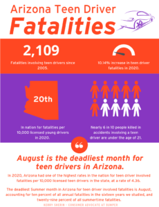 AZ Teen Traffic Fatalitries Graphic